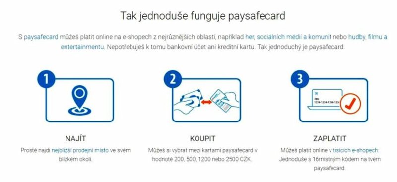 Image: Pandemie a její vliv na používání Paysafecard v online casinech Image: Pandemie a její vliv na používání Paysafecard v online casinech